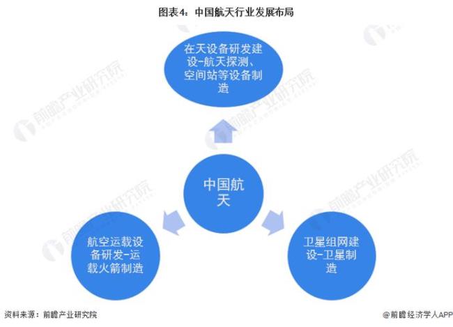 世界航天技术的发展阶段有哪些