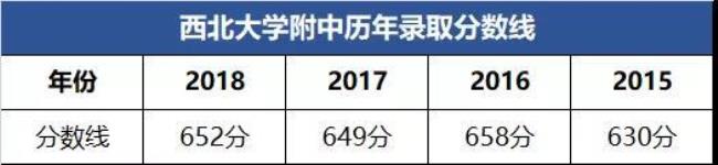 西北大学附属中学全国排名