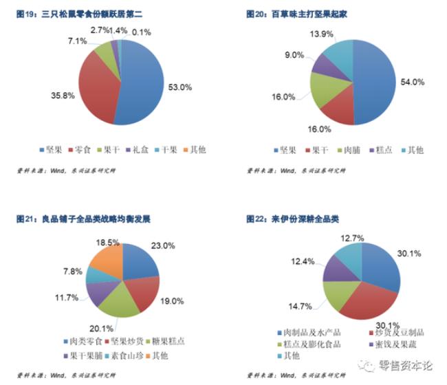 电商如何才能够避免同质化竞争