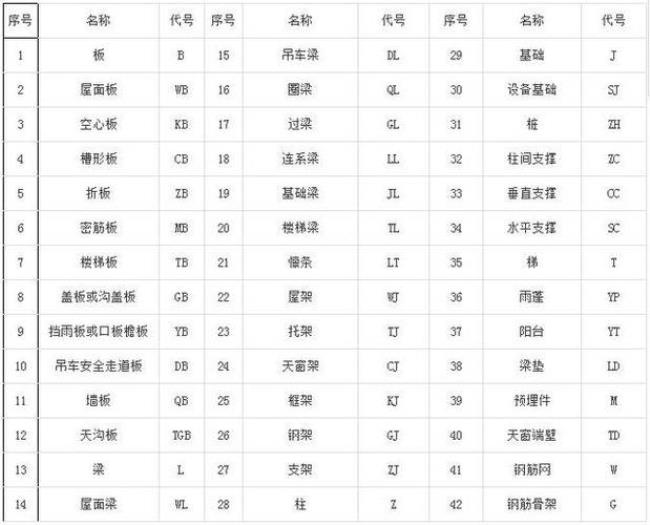 钢筋根数符号表示