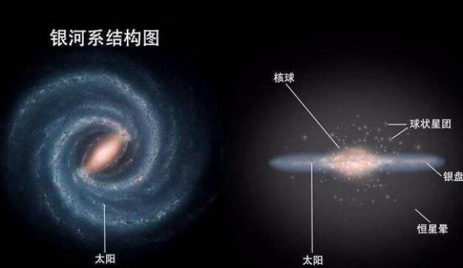 银河中有哪些星系叫什么