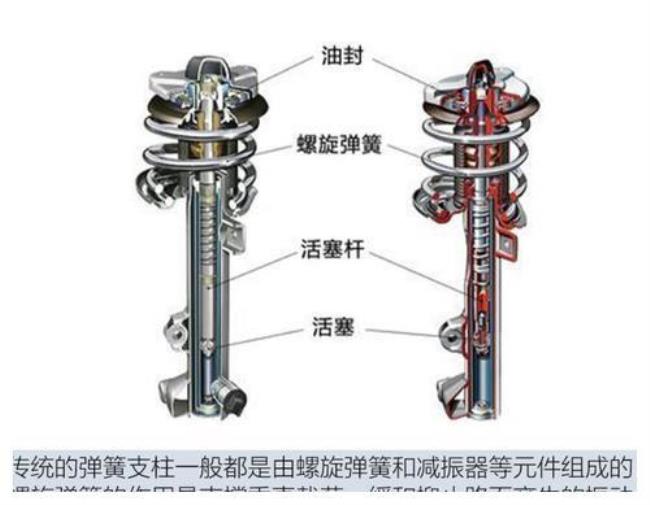 自适应悬挂和空气悬挂的区别