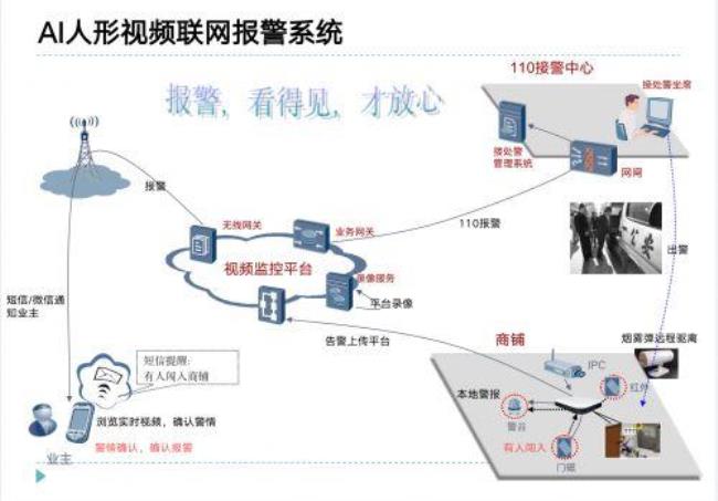 忻州市联网报警一年多少