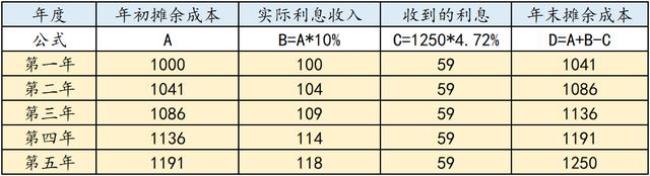 什么叫做债券溢价发行