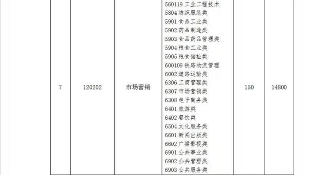 潍坊科技学院有保研资格吗