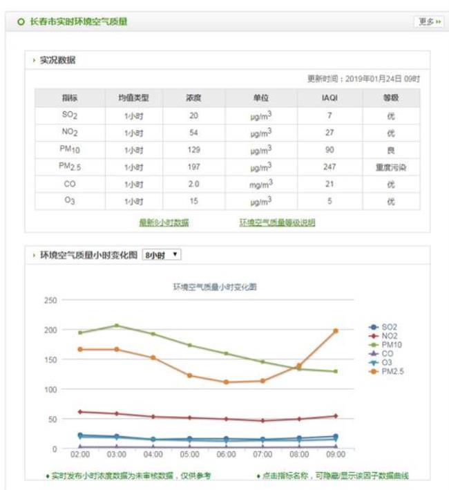 aqi和综合指数有什么区别