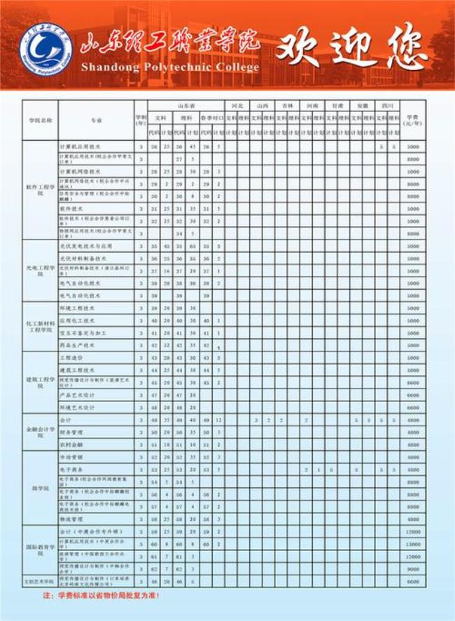 山东理工职业学院哪些专业好