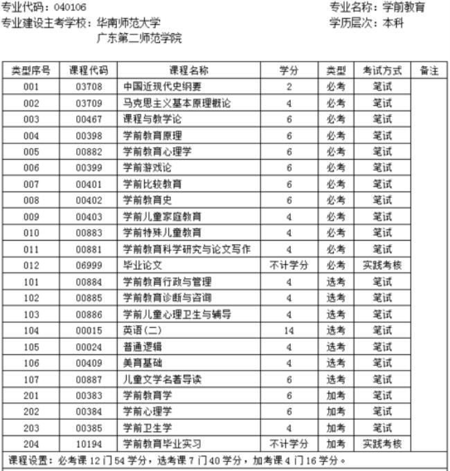 学前教育专业要学哪些课程