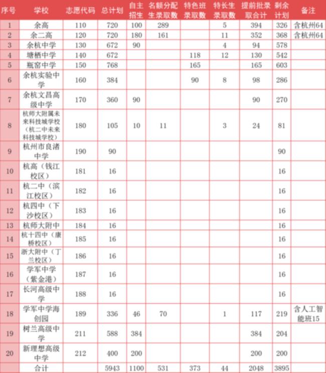 合肥幼师学校五年制大专分数线