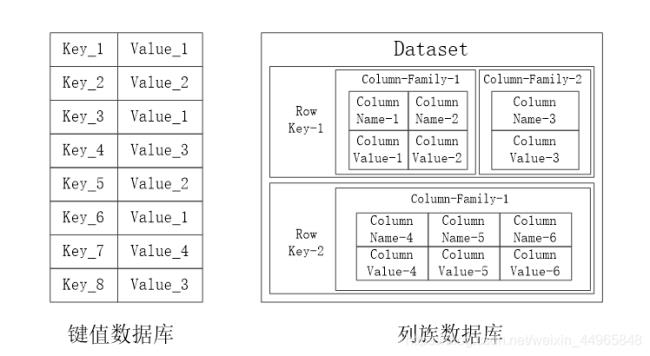 数据库文件种类及作用