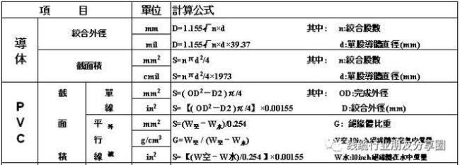 导线精度计算公式