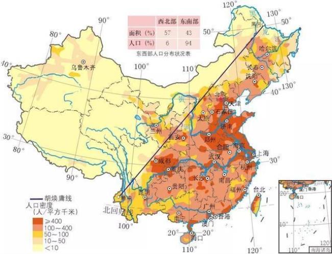 全国各省人口分配情况