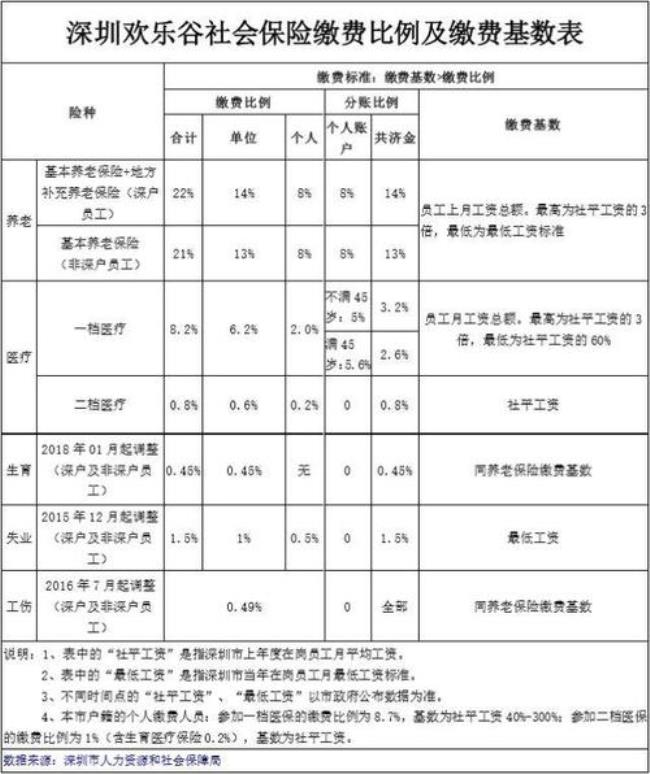 社保退休公积金在什么地方办理