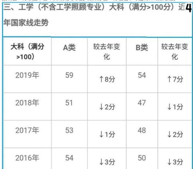 考研过国家线录取率是多少