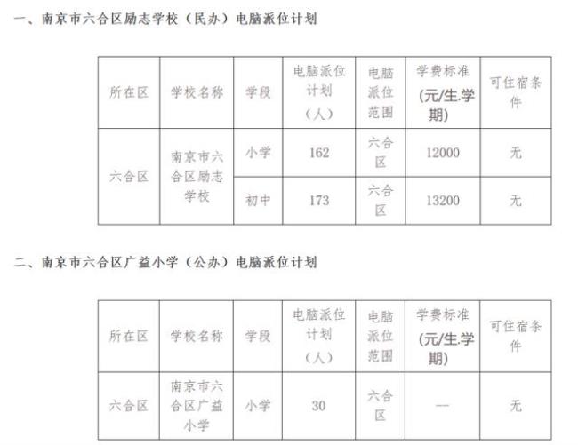 六合区哪几索初中比较好