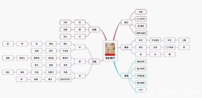 思维插入与思维云集的区别