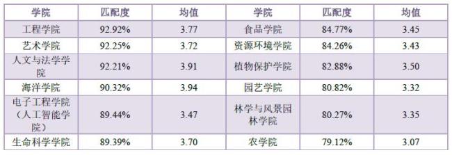 农业水利工程研究生收入怎么样