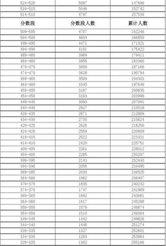 广东省历年高考理科数学平均分