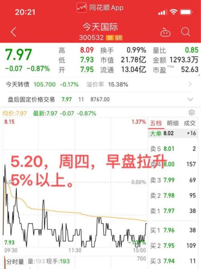 早盘9:20分买股怎么买