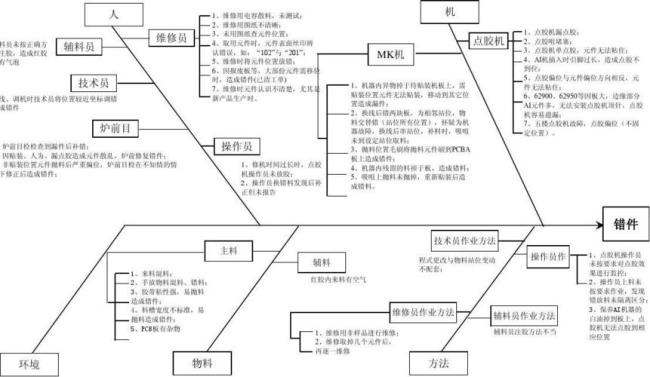 根本原因分析和鱼骨图的区别