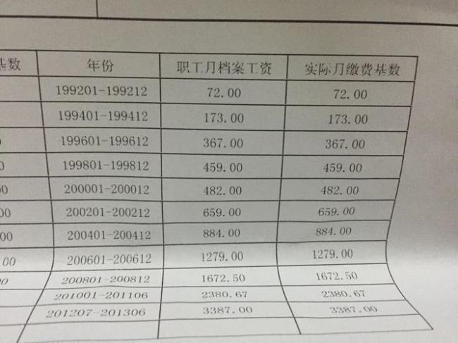 在网上怎么查询本人的退休工资