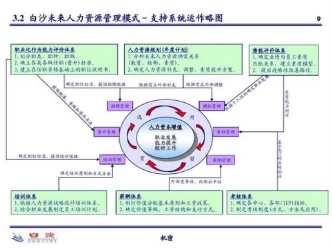 人力资源管理的行业环境