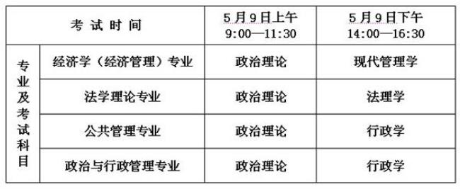 河南省党校在职研究生报考条件