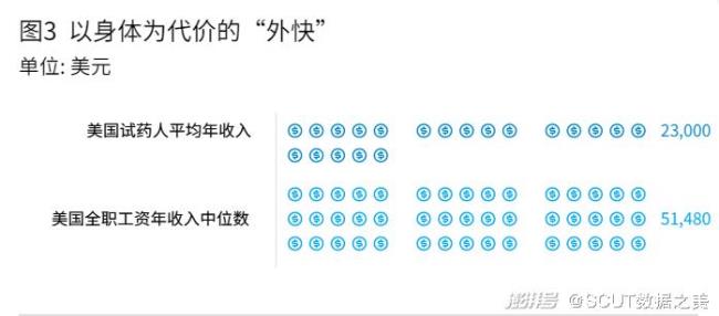 体检的沉没成本什么意思