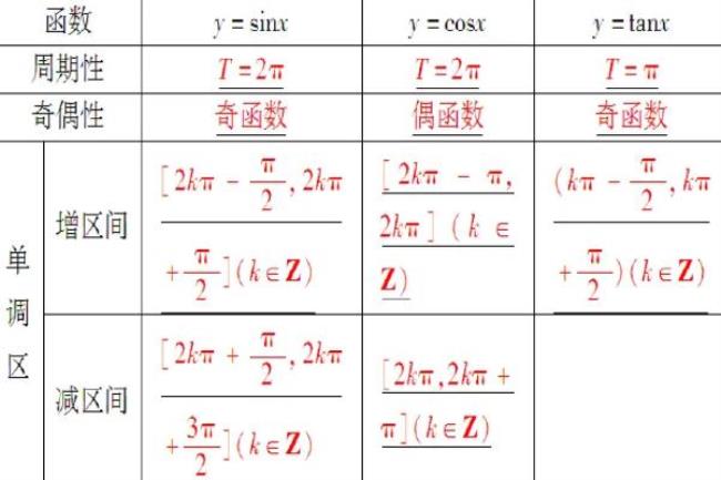 三角函数最小周期怎么求