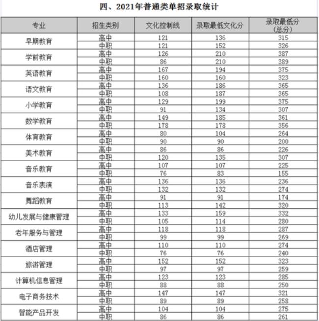 四川农科院是专科学校还是本科