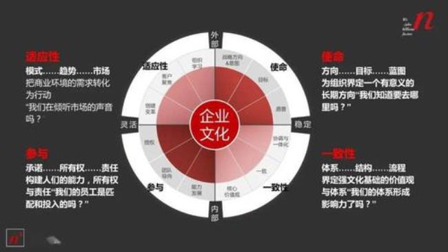 创业管理面对的不确定性是指