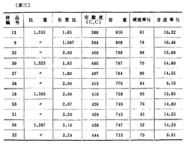 混凝土容重表国家标准