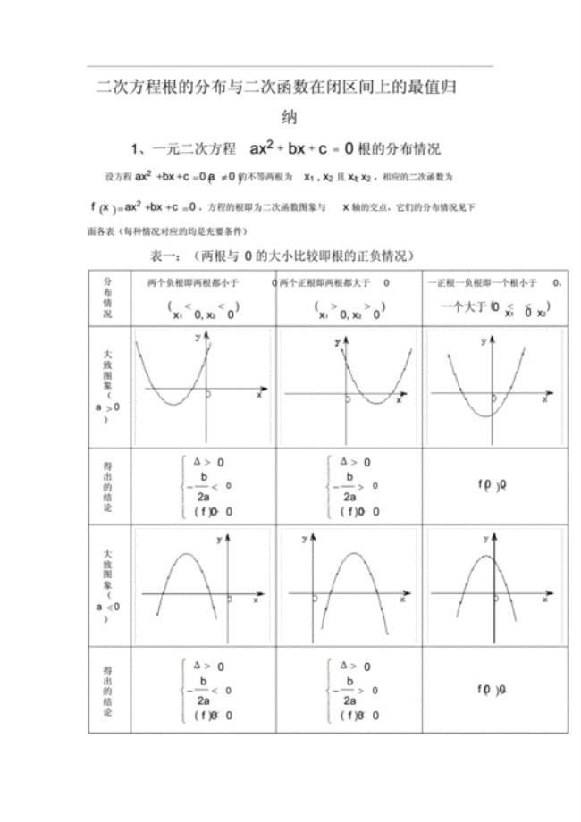 二次函数中对称方程是什么