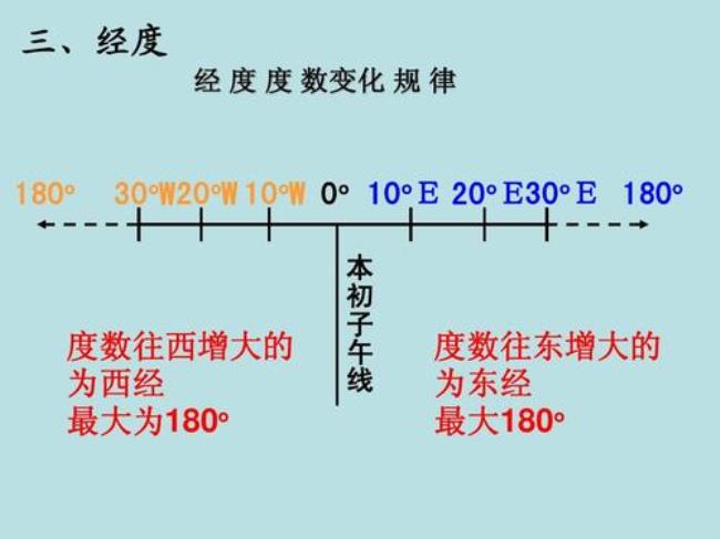 纬度和经度的区别和联系