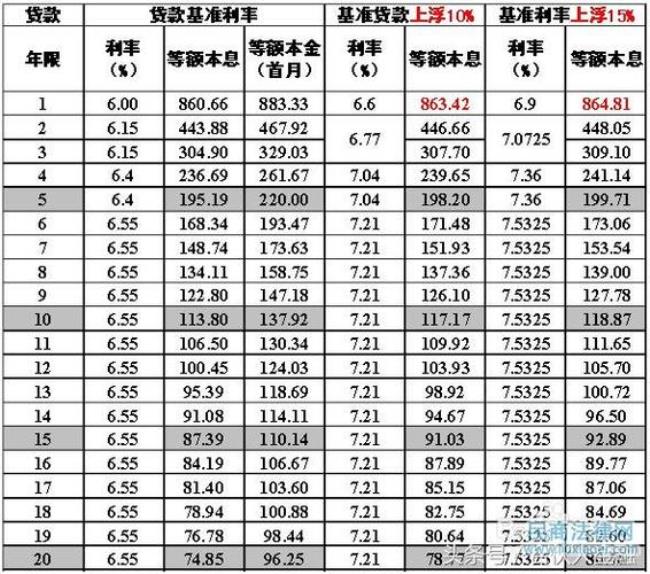 一万一年利息1300是多少