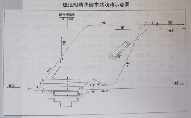 铁路车站的分类