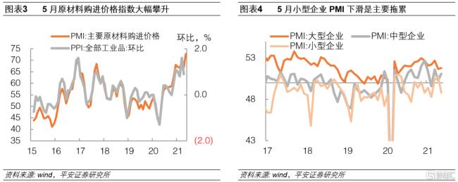 pmi可以反映什么