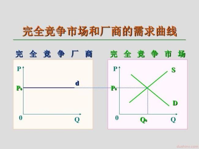 经济学mo是什么意思