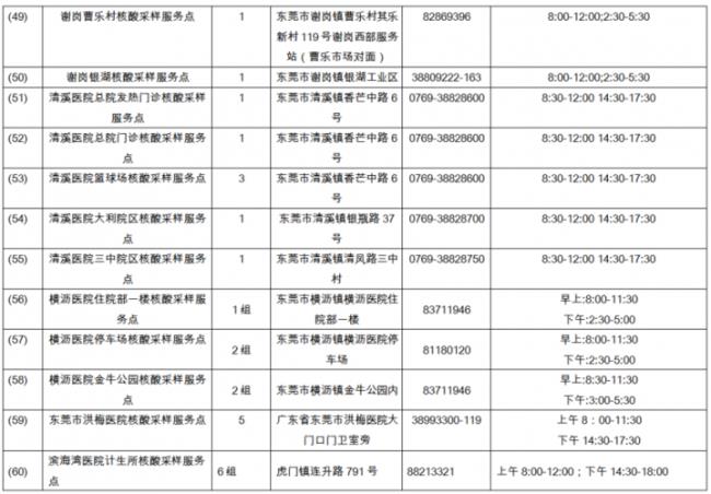 东莞火车站上车要核酸检测吗