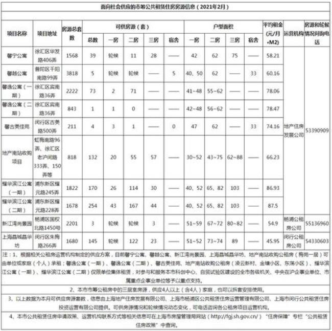 上海公租房市筹可以转区筹吗