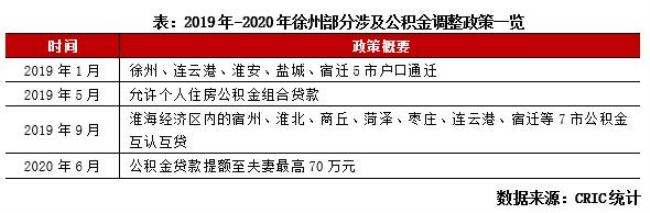 为什么徐州公积金提取那么难