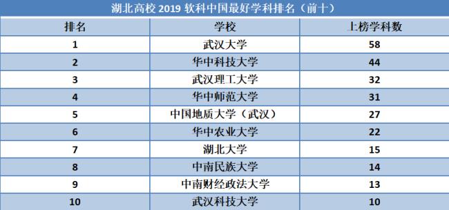 湖北大学在湖北省认可度