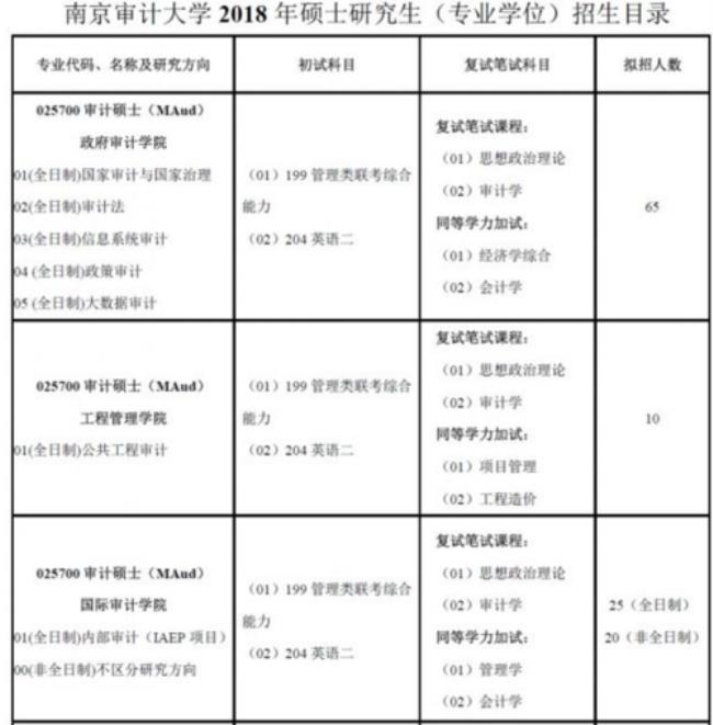 南京审计大学研究生含金量高吗