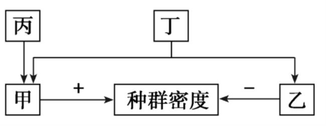 区分不同群落的标志是什么