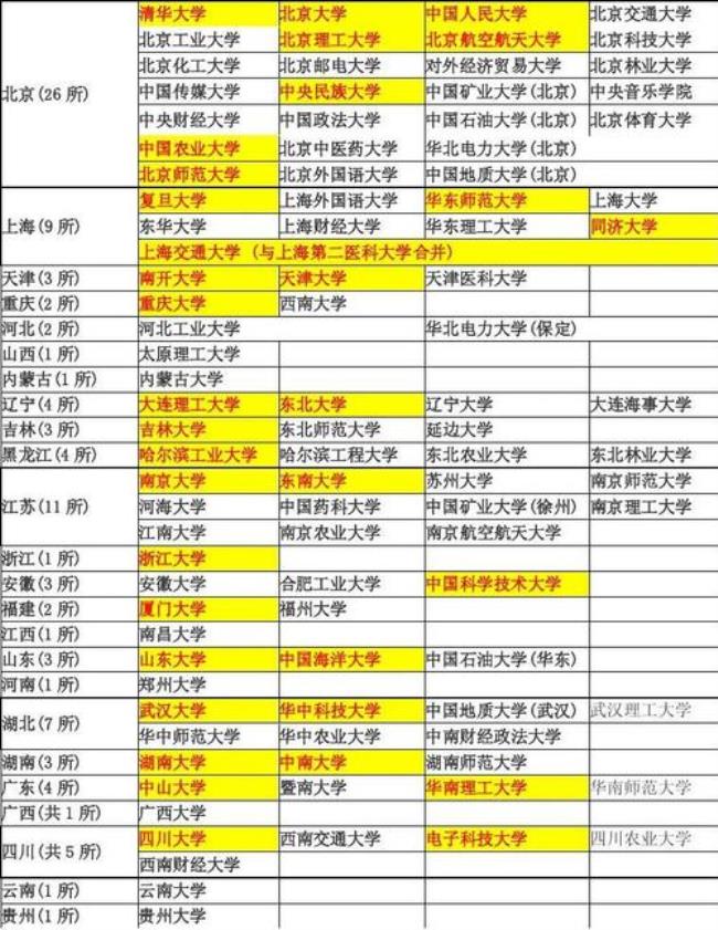 长沙科技大学算985还是211大学