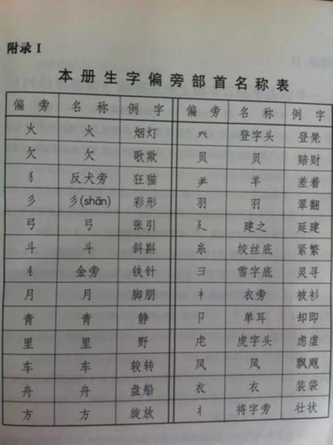 字偏旁有什么