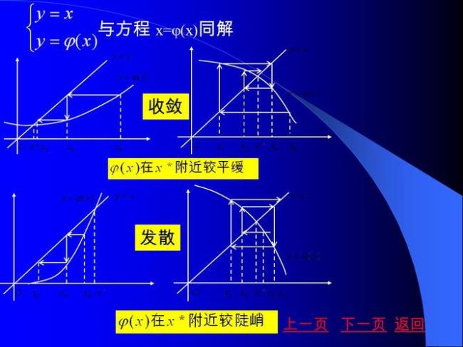 不动点法原理