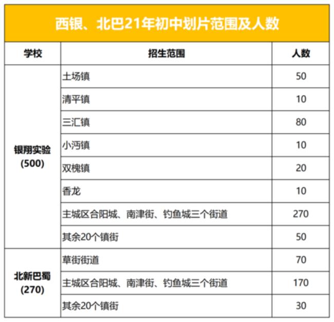 北碚汽车站到银翔中学要多久