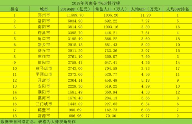 新乡离南阳有多少公里