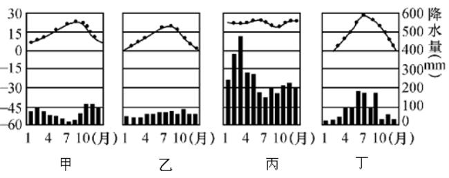 北京的气候类型是什么